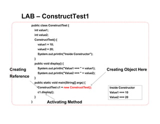 LAB – ConstructTest1
public class ConstructTest {
int value1;
int value2;
ConstructTest() {
value1 = 10;
value2 = 20;
System.out.println("Inside Constructor");
}
public void display() {
System.out.println("Value1 === " + value1);
System.out.println("Value2 === " + value2);
}
public static void main(String[] args) {
ConstructTest c1 = new ConstructTest();
c1.display();
}
}
Inside Constructor
Value1 === 10
Value2 === 20
Creating Object HereCreating
Reference
Activating Method
 
