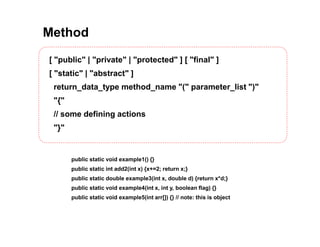 Method
[ "public" | "private" | "protected" ] [ "final" ]
[ "static" | "abstract" ]
return_data_type method_name "(" parameter_list ")"
"{"
// some defining actions
"}"
public static void example1() {}
public static int add2(int x) {x+=2; return x;}
public static double example3(int x, double d) {return x*d;}
public static void example4(int x, int y, boolean flag) {}
public static void example5(int arr[]) {} // note: this is object
 