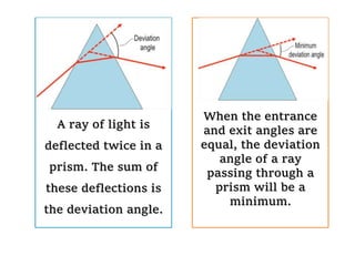 A ray of light is
deflected twice in a
prism. The sum of
these deflections is
the deviation angle.
When the entrance
and exit angles are
equal, the deviation
angle of a ray
passing through a
prism will be a
minimum.
 