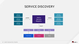INSERT DESIGNATOR, IF NEEDED17
SERVICE DISCOVERY
Service
Provider
Service
Provider
Service
Provider
Service
Consumer
Service
Consumer
Service
Consumer
Vert.x
Service
Registry
publish lookup
Bridge Bridge Bridge
import
Kubernetes Consul Other
 
