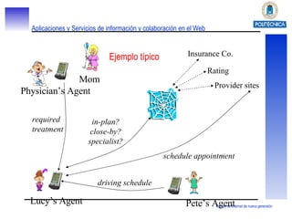 Ejemplo típico Mom Physician’s Agent Lucy’s Agent required treatment schedule appointment Insurance Co. Provider sites Rating in-plan? close-by? specialist? Pete’s Agent driving schedule 