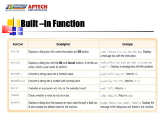 Built –in Function 