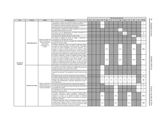 58(SegundaSección)DIARIOOFICIALViernes8dejuliode2016
Meta Programada Mensual
Tema Proyecto Objetivo Actividad Específica Ene Feb Mar Abr May Jun Jul Ags Sept Oct Nov Dic TOTAL
Inocuidad de
Alimentos
Zoonosis/Brucelosis
Proteger a la población del
riesgo de brucelosis por el
consumo de alimentos
potencialmente
contaminados con
Brucella.
20. Actualizar el padrón de empresas/productores que elaboren quesos
artesanales que considere datos sobre sus volúmenes de producción.
1 1
21. Actualizar un padrón de productores, introductores y/o acopiadores de
leche que venden a los productores de quesos artesanales.
1 1
22. Implementar el programa de muestreo establecido con base en los
resultados obtenidos durante el 2014-2015.
1 1
23. Toma y envío de determinaciones de alimentos priorizados por la
entidad federativa para análisis de Brucella.
10 10
24. Captura de los resultados obtenidos en la base de datos. 1 1
25. Revisar el programa de manejo de riesgos y seguimiento de
conformidad con los resultados del muestreo.
1 1
26. Elaboración de los informes de resultados de la implementación del
programa de manejo de riesgos.
1 1
27. Elaborar, implementar y evaluar un programa de capacitación dirigido a
productores de quesos artesanales, como público primario, y distribuidores
de leche para quesos artesanales, como público secundario, con el
propósito de mejorar la condición sanitaria de los procesos y métodos
utilizados en la elaboración de este tipo de quesos y, con ello, disminuir los
riesgos por la posible contaminación con Brucella de los productos. Deberá
estar basado en los lineamientos con enfoque de riesgos de la COFEPRIS.
30% 65% 100% 100%
28. Elaborar, implementar y evaluar una estrategia de difusión dirigida a
productores de quesos artesanales, como público primario, y distribuidores
de leche para quesos artesanales, como público secundario, con el
propósito de mejorar la condición sanitaria de los procesos y métodos
utilizados en la elaboración de este tipo de quesos y, con ello, disminuir los
riesgos por la posible contaminación con Brucella de los productos. Deberá
estar basado en los lineamientos con enfoque de riesgos de la COFEPRIS.
30% 65% 100% 100%
Productos de la Pesca
Proteger a la población de
riesgos sanitarios por el
consumo de productos de
la pesca contaminados.
29. Actualizar el censo/padrón estatal de los principales puntos de venta de
productos de la pesca, frescos, refrigerados o congelados, de acuerdo a los
resultados obtenidos durante el periodo del 2014-2015.
1 1
30. Actualizar el informe estatal de los productos priorizados que incluya los
volúmenes de producción y las temporadas de mayor consumo de cada
uno.
1 1
31. Realizar muestreo con base en el programa de muestreo establecido. 1 1 1 1 1 1 1 1 8
32. Número de determinaciones en los alimentos priorizados por la entidad
federativa para análisis del binomio producto-microorganismo para Vibrio
Cholerae, Vibrio Parahaemolyticus, Salmonella, Staphylococcus Aureus, E.
Coli y Enterococos.
70 50 50 50 50 50 40 35 395
33. Captura de los resultados obtenidos en la base de datos establecida. 1 1 1 1 1 1 1 1 8
34. Dar seguimiento al programa de manejo de riesgos de conformidad con
los resultados del muestreo.
1 1 2
35. Elaboración de los informes de resultados de la implementación del
programa de manejo de riesgos.
1 1 2
36. Elaborar, implementar y evaluar una estrategia de difusión dirigida a
productores, organizaciones sociales (cooperativas) y distribuidores de
productos de la pesca, con el propósito de mejorar las condiciones
sanitarias de estos productos, basada en los lineamientos con enfoque de
riesgos de la COFEPRIS.
30% 65% 100% 100%
37. Elaborar, implementar y evaluar una estrategia de difusión, dirigida a la
población general, respecto al riesgo de consumir productos de la pesca
que puedan estar contaminados, así como la forma de prevenirlos, basada
en los lineamientos con enfoque de riesgos de la COFEPRIS.
30% 65% 100% 100%
 