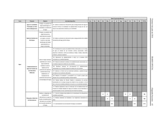 Viernes8dejuliode2016DIARIOOFICIAL(SegundaSección)63
Meta Programada Mensual
Tema Proyecto Objetivo Actividad Específica Ene Feb Mar Abr May Jun Jul Ags Sept Oct Nov Dic TOTAL
Agua
Agua en Localidades
Priorizadas con Alto
Nivel de Marginación
Proteger a la población de
riesgo bacteriológico en
localidades sin distribución
de agua.
101. Aplicar el protocolo de intervención para el aseguramiento del agua de
consumo humano en localidades sin abastecimiento de agua de red, con
base en los lineamientos emitidos por la COFEPRIS.
Vigilancia Sanitaria del
Río Atoyac
Proteger a la población del
riesgo fisicoquímico
potencialmente presente
en el agua y consumo
humano en las áreas
identificadas del Estado
potencialmente con
riesgos ambientales.
102. Aplicar el protocolo de intervención para el aseguramiento de la calidad
fisicoquímica del agua del Río Atoyac.
Calidad Sanitaria de
Agua de Contacto de
Uso Recreativo
(Albercas)
Reducir riesgos sanitarios
originados por el uso de
agua de albercas,
mediante el control y
vigilancia de las
condiciones de operación,
mantenimiento de las
instalaciones y el
monitoreo de los
parámetros fisicoquímicos
y microbiológicos del agua.
103. Actualización de censo de establecimientos relacionados con el manejo
de agua de contacto de uso recreativo (centros vacacionales, clubes
deportivos, balnearios, centros de enseñanza, hoteles, moteles, desarrollos
turísticos y parques acuáticos).
104. Seleccionar los establecimientos a incluir en el muestreo 2016
priorizados en la entidad federativa.
105. Visitas de verificación sanitaria a los establecimientos relacionados con
el manejo de agua de contacto de uso recreativo.
106. Monitoreo mensual y/o pre-vacacional en establecimientos
relacionados con el manejo de agua de contacto de uso recreativo.
107. Elaborar un informe de las condiciones sanitarias y calidad del agua
con base en los monitoreos efectuados.
108. Realizar la vinculación y concertación con el sector privado para
difusión de la normatividad sanitaria correspondiente.
109. Realizar pláticas de difusión dirigidos a prestadores de servicios
relacionados con el manejo de agua de contacto de uso recreativo, a fin de
dar a conocer las medidas sanitarias de acuerdo a la normatividad aplicable.
110. Realizar capacitación sobre la verificación de los establecimientos del
Proyecto de Calidad Sanitaria de Agua de Contacto de Uso Recreativo al
personal operativo de las Coordinaciones de Protección Sanitaria.
Búsqueda y Detección
de Hidrocarburos
Realizar un diagnóstico de
la presencia de
hidrocarburos en agua de
fuentes de abastecimiento,
derivados de la actividad
de la industria petrolera en
el Estado.
111. Toma de muestras para análisis de la concentración de hidrocarburos
aromáticos policíclicos.
42 42 42 42 168
112. Realizar notificación de resultados a los Organismos Operadores de
Agua.
42 42 42 42 168
113. Instrumentación de comunicación de riesgos a la población. 50% 50% 100%
 