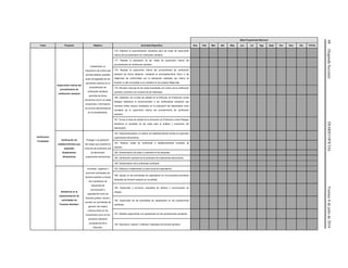 68(SegundaSección)DIARIOOFICIALViernes8dejuliode2016
Meta Programada Mensual
Tema Proyecto Objetivo Actividad Específica Ene Feb Mar Abr May Jun Jul Ags Sept Oct Nov Dic TOTAL
Verificación
Focalizada
Supervisión interna del
procedimiento de
verificación sanitaria
Implementar un
mecanismo de control que
permita detectar posibles
actos de ilegalidad de los
servidores públicos en el
procedimiento de
verificación sanitaria,
permitirá de forma
preventiva incurrir en estas
situaciones, minimizando
los errores administrativos
en el procedimiento.
176. Elaborar la documentación necesaria para las actas de supervisión
interna del procedimiento de verificación sanitaria.
177. Realizar la planeación de las visitas de supervisión interna del
procedimiento de verificación sanitaria.
178. Realizar la supervisión interna del procedimiento de verificación
sanitaria de forma aleatoria, mediante el acompañamiento físico a las
diligencias de conformidad con la planeación realizada, así mismo se
llevarán a cabo encuestas a los visitados en las propias diligencias.
179. Revisión mensual de las actas levantadas con motivo de la verificación
sanitaria, tomando una muestra de las realizadas.
180. Gestionar con el área de calidad de la Dirección de Protección contra
Riesgos Sanitarios el reconocimiento a los verificadores sanitarios que
hubieren tenido buenos resultados en la evaluación del desempeño como
resultado de la supervisión interna del procedimiento de verificación
sanitaria.
181. Enviar al área de calidad de la Dirección de Protección contra Riesgos
Sanitarios el resultado de las actas para el análisis y evaluación del
desempeño.
Verificación de
establecimientos que
expenden
Suplementos
Alimenticios
Proteger a la población,
del riesgo que ocasiona el
consumo de productos que
se denominan
suplementos alimenticios
182. Elaborar/actualizar un padrón de establecimientos donde se expenden
suplementos alimenticios.
183. Realizar visitas de verificación a establecimientos muestreo de
etiqueta.
184. Dictaminación de actas y contenido en las etiquetas.
185. Verificación sanitaria de la publicidad de suplementos alimenticios.
186. Dictaminación de la publicidad verificada.
Asistencia en la
implementación de
actividades de
Fomento Sanitario
Coordinar, organizar y
promover actividades de
fomento sanitario a través
de la aplicación de
esquemas de
comunicación y
capacitación entre los
sectores público, social y
privado con la finalidad de
generar una mejora
continua tanto en los
funcionarios como en los
procesos sanitarios
competencia de la
Dirección.
187. Elaborar e implementar un plan anual de capacitación.
188. Apoyar en las actividades de capacitación en los proyectos prioritarios
federales de fomento sanitario en la entidad.
189. Desarrollar y promover campañas de difusión y comunicación de
riesgos.
190. Supervisión de las actividades de capacitación en las jurisdicciones
sanitarias.
191. Realizar seguimiento a la capacitación en las jurisdicciones sanitarias.
192. Reproducir, adquirir y distribuir materiales de fomento sanitario.
 
