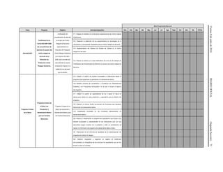 Viernes8dejuliode2016DIARIOOFICIAL(SegundaSección)75
Meta Programada Mensual
Tema Proyecto Objetivo Actividad Específica Ene Feb Mar Abr May Jun Jul Ags Sept Oct Nov Dic TOTAL
Normatividad
Certificación en la
norma ISO 9001-2008
del procedimiento de
atención al usuario del
centro integral de
servicios de la
Dirección de
Protección contra
Riesgos Sanitarios.
Certificación del
procedimiento de atención
al usuario del Centro
Integral de Servicios
dependiente de la
Dirección de Protección
contra Riesgos Sanitarios
en la Norma ISO 9001-
2008, para una atención
más eficiente al usuario,
mediante la mejora en la
calidad de los servicios
que se prestan.
311. Realizar el rediseño en la estructura organizacional del Centro Integral
de Servicios.
312. Gestionar la obtención de los requerimientos en tecnologías de la
información y comunicación necesarios para el Centro Integral de Servicios.
313. Implementación del Sistema de Gestión de Calidad en el Centro
Integral de Servicios.
314. Realizar la solicitud a la casa certificadora del inicio de los trabajos de
Certificación del Procedimiento de Atención al Usuario del Centro Integral de
Servicios.
Programa 6 Pasos
de la Salud
Programa 6 Pasos de
la Salud con
Prevención y
Saneamiento Básico
para las Familias
Mexicanas
Programa 6 pasos de la
salud con prevención y
Saneamiento Básico para
las Familias Mexicanas
315. Integrar un padrón de enlaces municipales e instituciones afines al
programa para programar la capacitación en saneamiento básico.
316. Realizar acciones de concertación y vinculación con Dependencias
Estatales y con Presidentes Municipales a fin de dar a conocer el objetivo
del programa.
317. Integrar un padrón de capacitadores de los 6 pasos en salud en
saneamiento básico en cada jurisdicción y capacitarlos para la difusión del
programa.
318. Elaborar un informe donde se prioricen los municipios que requieren
intervención de saneamiento básico.
319. Implementar encuestas en los municipios seleccionados en
saneamiento básico.
320. Elaborar e implementar un programa de capacitación que incluya a los
enlaces municipales y representantes de las instituciones que, por sus
actividades tengan contacto con la población y estén en posibilidades de
replicar la información del programa de saneamiento básico a ésta.
321. Elaboración de los informes de resultados de la implementación del
programa de manejo de riesgos.
322. Elaborar, resguardar y organizar un registro de evidencias
documentales y/o fotográficas de las acciones de capacitación que se han
llevado a cabo en el estado.
 