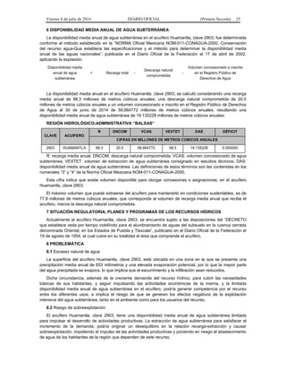 Viernes 8 de julio de 2016 DIARIO OFICIAL (Primera Sección) 25
6 DISPONIBILIDAD MEDIA ANUAL DE AGUA SUBTERRÁNEA
La disponibilidad media anual de agua subterránea en el acuífero Huamantla, clave 2903, fue determinada
conforme al método establecido en la “NORMA Oficial Mexicana NOM-011-CONAGUA-2000, Conservación
del recurso agua-Que establece las especificaciones y el método para determinar la disponibilidad media
anual de las aguas nacionales”, publicada en el Diario Oficial de la Federación el 17 de abril de 2002,
aplicando la expresión:
Disponibilidad media
anual de agua
subterránea
= Recarga total -
Descarga natural
comprometida
-
Volumen concesionado e inscrito
en el Registro Público de
Derechos de Agua
La disponibilidad media anual en el acuífero Huamantla, clave 2903, se calculó considerando una recarga
media anual de 98.3 millones de metros cúbicos anuales; una descarga natural comprometida de 20.5
millones de metros cúbicos anuales y un volumen concesionado e inscrito en el Registro Público de Derechos
de Agua al 30 de junio de 2014 de 58.664772 millones de metros cúbicos anuales, resultando una
disponibilidad media anual de agua subterránea de 19.135228 millones de metros cúbicos anuales:
REGIÓN HIDROLÓGICO-ADMINISTRATIVA “BALSAS”
CLAVE ACUÍFERO
R DNCOM VCAS VEXTET DAS DÉFICIT
CIFRAS EN MILLONES DE METROS CÚBICOS ANUALES
2903 HUAMANTLA 98.3 20.5 58.664772 58.5 19.135228 0.000000
R: recarga media anual; DNCOM: descarga natural comprometida; VCAS: volumen concesionado de agua
subterránea; VEXTET: volumen de extracción de agua subterránea consignado en estudios técnicos; DAS:
disponibilidad media anual de agua subterránea. Las definiciones de estos términos son las contenidas en los
numerales “3” y “4” de la Norma Oficial Mexicana NOM-011-CONAGUA-2000.
Esta cifra indica que existe volumen disponible para otorgar concesiones o asignaciones, en el acuífero
Huamantla, clave 2903.
El máximo volumen que puede extraerse del acuífero para mantenerlo en condiciones sustentables, es de
77.8 millones de metros cúbicos anuales, que corresponde al volumen de recarga media anual que recibe el
acuífero, menos la descarga natural comprometida.
7 SITUACIÓN REGULATORIA, PLANES Y PROGRAMAS DE LOS RECURSOS HÍDRICOS
Actualmente el acuífero Huamantla, clave 2903, se encuentra sujeto a las disposiciones del “DECRETO
que establece veda por tiempo indefinido para el alumbramiento de aguas del subsuelo en la cuenca cerrada
denominada Oriental, en los Estados de Puebla y Tlaxcala”, publicado en el Diario Oficial de la Federación el
19 de agosto de 1954, el cual cubre en su totalidad el área que comprende el acuífero.
8 PROBLEMÁTICA
8.1 Escasez natural de agua
La superficie del acuífero Huamantla, clave 2903, está ubicada en una zona en la que se presenta una
precipitación media anual de 653 milímetros y una elevada evaporación potencial, por lo que la mayor parte
del agua precipitada se evapora, lo que implica que el escurrimiento y la infiltración sean reducidos.
Dicha circunstancia, además de la creciente demanda del recurso hídrico, para cubrir las necesidades
básicas de sus habitantes, y seguir impulsando las actividades económicas de la misma, y la limitada
disponibilidad media anual de agua subterránea en el acuífero, podría generar competencia por el recurso
entre los diferentes usos, e implica el riesgo de que se generen los efectos negativos de la explotación
intensiva del agua subterránea, tanto en el ambiente como para los usuarios del recurso.
8.2 Riesgo de sobreexplotación
El acuífero Huamantla, clave 2903, tiene una disponibilidad media anual de agua subterránea limitada
para impulsar el desarrollo de actividades productivas. La extracción de agua subterránea para satisfacer el
incremento de la demanda, podría originar un desequilibrio en la relación recarga-extracción y causar
sobreexplotación, impidiendo el impulso de las actividades productivas y poniendo en riesgo el abastecimiento
de agua de los habitantes de la región que dependen de este recurso.
 