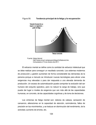 s
d
p
e
p
h
p
h
c
p
a
Figura
El esf
se debe re
de producc
persona po
exigencias
producción
humano de
puede dar
humanas, e
Los s
cansancio,
precisión e
actividad, a
a 59.
Fuente: fatig
http:
Con
fuerzo men
alizar para
ción y gest
orque a me
muy eleva
. Un exces
el conjunto
lugar a niv
en concreto
síntomas d
alteracion
n los movim
aumento de
Tendencia
ga laboral.
://www.jmcprl
sultada el 15
ntal se defin
conseguir
ión aument
enudo se in
adas o pa
so de autom
operativo,
veles de ex
o, de las ca
de fatiga m
es en la c
mientos, y s
e errores, et
129
a principal
l.net/glosario/
de octubre d
ne como la
un resultad
tan de form
ntroducen n
ra dar resp
matización p
pero no r
xigencia qu
apacidades
mental son:
capacidad
se traduce
tc.
de la fatig
/fatiga%20lab
de 2011.
cantidad d
do concreto
ma conside
nuevas tec
puesta a u
puede com
reducir la c
ue van má
cognitivas
: dolores d
de atenció
en disminu
ga y la recu
boral.htm.
de esfuerzo
o. Los siste
erable las d
cnologías p
una elevad
mportar la e
carga de tra
s allá de la
y de toma
de cabeza
ón, somnole
ución del re
uperación
o intelectua
emas mode
demandas d
ara aliviar
da demand
xclusión de
abajo, sino
as capacid
de decision
, sensació
encia, fallo
ndimiento,
l que
ernos
de la
unas
a de
el ser
o que
dades
nes.
n de
os de
de la
 