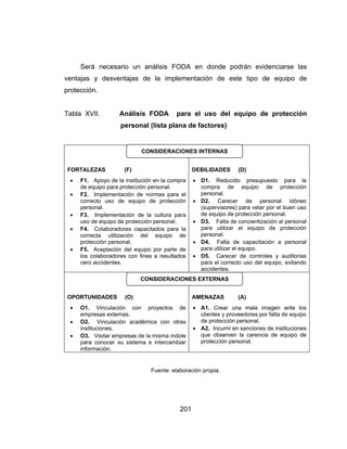 201
Será necesario un análisis FODA en donde podrán evidenciarse las
ventajas y desventajas de la implementación de este tipo de equipo de
protección.
Tabla XVII. Análisis FODA para el uso del equipo de protección
personal (lista plana de factores)
FORTALEZAS (F)
 F1. Apoyo de la institución en la compra
de equipo para protección personal.
 F2. Implementación de normas para el
correcto uso de equipo de protección
personal.
 F3. Implementación de la cultura para
uso de equipo de protección personal.
 F4. Colaboradores capacitados para la
correcta utilización del equipo de
protección personal.
 F5. Aceptación del equipo por parte de
los colaboradores con fines a resultados
cero accidentes.
DEBILIDADES (D)
 D1. Reducido presupuesto para la
compra de equipo de protección
personal.
 D2. Carecer de personal idóneo
(supervisores) para velar por el buen uso
de equipo de protección personal.
 D3. Falta de concientización al personal
para utilizar el equipo de protección
personal.
 D4. Falta de capacitación a personal
para utilizar el equipo.
 D5. Carecer de controles y auditorias
para el correcto uso del equipo, evitando
accidentes.
OPORTUNIDADES (O)
 O1. Vinculación con proyectos de
empresas externas.
 O2. Vinculación académica con otras
instituciones.
 O3. Visitar empresas de la misma índole
para conocer su sistema e intercambiar
información.
AMENAZAS (A)
 A1. Crear una mala imagen ante los
clientes y proveedores por falta de equipo
de protección personal.
 A2. Incurrir en sanciones de instituciones
que observen la carencia de equipo de
protección personal.
Fuente: elaboración propia.
CONSIDERACIONES INTERNAS
CONSIDERACIONES EXTERNAS
 
