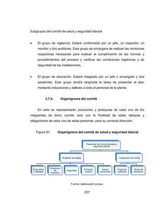 S


i
o
Subgrupos
 El gru
monito
respe
proce
segur
 El gru
asiste
media
3
En es
integrantes
obligacione
Figura
Evacuacion
y albergue
del comité
upo de vig
or y dos au
ctivas nec
dimientos
ridad de las
upo de edu
entes. Este
ante inducc
3.7.4. O
ste se rep
s de dicho
es de cada
91. Or
Prevencion
de
incendios
é de salud y
ilancia. Est
uditores. Es
esarias pa
del proces
s instalacion
ucación. Es
e grupo te
ciones y tall
Organigram
resentarán
o comité,
una de esta
rganigrama
Fuen
Brigadas de tra
Seguridad
237
y seguridad
tará confor
ste grupo se
ara evaluar
so y verific
nes.
stará integr
ndrá asign
eres a todo
ma del com
posiciones
esto con
as persona
a del comit
nte: elaboraci
Presid
abajo
d
Primero
auxilios
laboral
rmado por
e encargara
r el cumpl
car las con
rado por u
nada la tar
o el persona
mité
s y jerarqu
la finalida
as, para su
té de salud
ión propia.
dente del comite
seguridad labo
os
s
Apoy
psicoso
un jefe, u
a de realiza
imiento de
ndiciones h
n jefe o en
rea de pre
al de la pla
uías de ca
ad de sa
correcta di
d y segurid
e de salud y
oral
yo
ocial
Su
Grup
vigila
un inspecto
ar las revisi
e las norm
higiénicas
ncargado y
esentar el
nta.
ada uno de
ber debere
rección.
dad labora
bgrupos del com
po de
ancia
Gru
edu
or, un
iones
mas y
y de
y dos
plan
e los
es y
al
mité
upo de
cacion
 