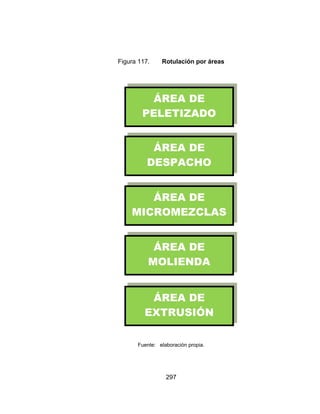 297
Figura 117. Rotulación por áreas
Fuente: elaboración propia.
ÁREA DE
PELETIZADO
ÁREA DE
EXTRUSIÓN
ÁREA DE
DESPACHO
ÁREA DE
MOLIENDA
ÁREA DE
MICROMEZCLAS
 