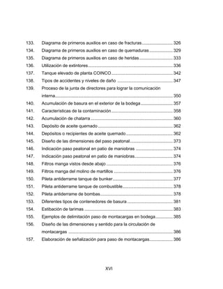 XVI
133. Diagrama de primeros auxilios en caso de fracturas......................... 326
134. Diagrama de primeros auxilios en caso de quemaduras................... 329
135. Diagrama de primeros auxilios en caso de heridas ........................... 333
136. Utilización de extintores..................................................................... 336
137. Tanque elevado de planta COINCO.................................................. 342
138. Tipos de accidentes y niveles de daño ............................................. 347
139. Proceso de la junta de directores para lograr la comunicación
interna................................................................................................ 350
140. Acumulación de basura en el exterior de la bodega.......................... 357
141. Características de la contaminación.................................................. 358
142. Acumulación de chatarra................................................................... 360
143. Depósito de aceite quemado ............................................................. 362
144. Depósitos o recipientes de aceite quemado...................................... 362
145. Diseño de las dimensiones del paso peatonal................................... 373
146. Indicación paso peatonal en patio de maniobras .............................. 374
147. Indicación paso peatonal en patio de maniobras............................... 374
148. Filtros manga vistos desde abajo ...................................................... 376
149. Filtros manga del molino de martillos ................................................ 376
150. Pileta antiderrame tanque de bunker................................................. 377
151. Pileta antiderrame tanque de combustible......................................... 378
152. Pileta antiderrame de bombas........................................................... 378
153. Diferentes tipos de contenedores de basura ..................................... 381
154. Estibación de tarimas ........................................................................ 383
155. Ejemplos de delimitación paso de montacargas en bodega.............. 385
156. Diseño de las dimensiones y sentido para la circulación de
montacargas ..................................................................................... 386
157. Elaboración de señalización para paso de montacargas................... 386
 