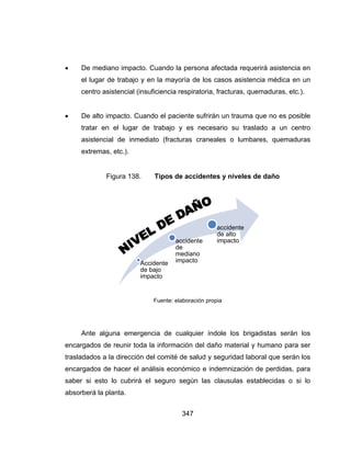 347
 De mediano impacto. Cuando la persona afectada requerirá asistencia en
el lugar de trabajo y en la mayoría de los casos asistencia médica en un
centro asistencial (insuficiencia respiratoria, fracturas, quemaduras, etc.).
 De alto impacto. Cuando el paciente sufrirán un trauma que no es posible
tratar en el lugar de trabajo y es necesario su traslado a un centro
asistencial de inmediato (fracturas craneales o lumbares, quemaduras
extremas, etc.).
Figura 138. Tipos de accidentes y niveles de daño
Fuente: elaboración propia
Ante alguna emergencia de cualquier índole los brigadistas serán los
encargados de reunir toda la información del daño material y humano para ser
trasladados a la dirección del comité de salud y seguridad laboral que serán los
encargados de hacer el análisis económico e indemnización de perdidas, para
saber si esto lo cubrirá el seguro según las clausulas establecidas o si lo
absorberá la planta.
Accidente
de bajo
impacto
accidente
de
mediano
impacto
accidente
de alto
impacto
 