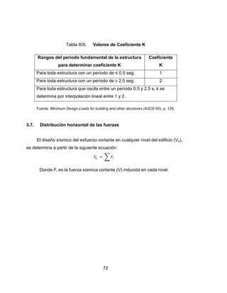 72
Tabla XIX. Valores de Coeficiente K
Rangos del período fundamental de la estructura
para determinar coeficiente K
Coeficiente
K
Para toda estructura con un período de ≤ 0,5 seg. 1
Para toda estructura con un período de ≥ 2,5 seg. 2
Para toda estructura que oscila entre un período 0,5 y 2.5 s, k se
determina por interpolación lineal entre 1 y 2.
Fuente: Minimum Design Loads for building and other structures (ASCE-05). p. 129.
3.7. Distribución horizontal de las fuerzas
El diseño sísmico del esfuerzo cortante en cualquier nivel del edificio (Vx),
se determina a partir de la siguiente ecuación:
∑
Donde Fi es la fuerza sísmica cortante (V) inducida en cada nivel.
 