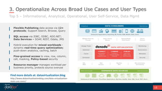 3. Operationalize Across Broad Use Cases and User Types
Top 5 – Informational, Analytical, Operational, User Self-Service, Data Mgmt
Flexible Publishing data access via 12+
protocols; Support Search, Browse, Query
SQL access via JDBC, ODBC, ADO.NET;
Data Services – SOAP, REST, Odata, JMS
Hybrid execution for mixed workloads -
dynamic real-time query optimization;
push-down analytics, caching, batch
Fine-grained access to view, row, column,
cell, masking, Policy-based security
Resource manager manages workload per
business priority, protects source overuse
15
Find more details at: datavirtualization.blog
http://www.datavirtualizationblog.com/data-virtualization-
main-use-cases/
 