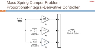 Mass Spring Damper Problem
Proportional-Integral-Derivative Controller
50
RTECS
 
