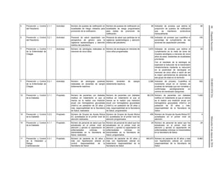 66(SegundaSección)DIARIOOFICIALMiércoles9demarzode2016
5 Prevención y Control
del Paludismo
2.1.1 Actividad Número de puestos de notificación en
localidades de riesgo visitados para
promoción de la notificación.
Número de puestos de notificación en
localidades de riesgo programados
para visitas de promoción de
notificación.
85 Indicador de proceso que estima la
proporción de puestos de notificación
que se mantienen productivos
mensualmente.
85
5 Prevención y Control
del Paludismo
3.2.1 Actividad Personal de salud capacitado con
perspectiva de género para la
vigilancia epidemiológica y atención
médica del paludismo.
Personal de salud que participa en la
vigilancia epidemiológica y atención
médica del paludismo.
100 Indicador de proceso que cuantifica el
porcentaje de cumplimiento de las
acciones de capacitación previstas.
100
7 Prevención y Control
de la Enfermedad de
Chagas
1.1.1 Actividad Número de serologías realizadas en
menores de cinco años
Número de serologías en menores de
cinco años programadas
3,872 Indicador de proceso que estima el
cumplimiento en la meta de toma de
muestra serológica a menores de cinco
años de edad, residentes de localidades
prioritarias.
Con el resultado de la serología se
explorará la reducción de la transmisión
intradomiciliaria mediante la reducción
en la positividad de serologías en
menores de cinco años a razón de ser
la mayor permanencia de personas de
ese grupo de edad en el domicilio.
20
7 Prevención y Control
de la Enfermedad de
Chagas
5.2.1 Actividad Número de serologías positivas
realizadas en donantes de sangre
doblemente reactivos
Número donantes de sangre
doblemente reactivos
2,085 Indicador de proceso: Cuantifica el
incremento anual en el número de
pruebas de tamizaje que son tomadas y
confirmadas serológicamente en
centros de transfusión sanguínea.
500
10 Prevención y Control
de la Diabetes
3.1.1 Propósito Número de pacientes con diabetes
mellitus en tratamiento al que al
menos se le realizó una medición
anual con hemoglobina glucosilada
(HbA1c) en población de 20 años y
más, responsabilidad de la Secretaría
de Salud, realizados
Número de pacientes con diabetes
mellitus en tratamiento al que al
menos se le realizó una medición
anual con hemoglobina glucosilada
(HbA1c) en población de 20 años y
más, responsabilidad de la Secretaría
de Salud, programados
86,378 Número de pacientes con diabetes
mellitus en tratamiento al que al menos
se le realizó una medición anual con
hemoglobina glucosilada (HbA1c) en
población de 20 años y más,
responsabilidad de la Secretaría de
Salud.
1,400
10 Prevención y Control
de la Diabetes
3.2.2 Propósito Número de Grupos de Ayuda Mutua
EC acreditados en el primer nivel de
atención realizados
Número de Grupos de Ayuda Mutua
EC acreditados en el primer nivel de
atención programados
450 Número de Grupos de Ayuda Mutua EC
acreditados en el primer nivel de
atención.
4
10 Prevención y Control
de la Diabetes
4.1.1 Propósito Número de personal de salud que fue
actualizado en el primer nivel de
atención y aprobó la capacitación de
enfermedades crónicas no
transmisibles en la Secretaría de
Salud, realizados
Número de personal de salud que fue
actualizado en el primer nivel de
atención y aprobó la capacitación de
enfermedades crónicas no
transmisibles en la Secretaría de
Salud, programados.
24 Número de personal de salud que fue
actualizado en el primer nivel de
atención y aprobó la capacitación de
enfermedades crónicas no transmisibles
en la Secretaría de Salud.
24
11 Prevención y Control
de la Obesidad y
Riesgo
Cardiovascular
2.3.1 Propósito Número de paciente de 20 años y
más con hipertensión arterial en
control responsabilidad de la
Secretaría de Salud
Número de paciente de 20 años y
más con hipertensión arterial en
tratamiento responsabilidad de la
Secretaría de Salud
482,873 Número de paciente de 20 años y más
con hipertensión arterial en control
responsabilidad de la Secretaría de
Salud
8,960
 