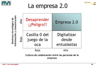 La empresa 2.0 