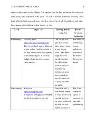 TAXONOMY OF WEB 2.0 TOOLS 3
classroom this school year for Algebra. It is important that this does not become the replacement
of the lesson, but a compliment to the lesson. For each of the levels in Bloom’s taxonomy I have
found a Web 2.0 tool to use and gave a brief description of how it will be used in my math class.
I was unaware of the different options that are out there.
Level Digital Tool Learning Activity
Using Tool
Bloom’s
Taxonomy
Justification
Remembering Poll every where
https://www.polleverywhere.com/
This is a tool that is used to take a poll
or quiz in class. Students are able to
use their phones to text their response
to the question I pose. It can be a
multiple choice questions or open
ended question.
I will use this as a
type of assessment
after a lesson. It can
be used for any
lesson. After I have
taught the lesson I
can ask a question
that relates to the
lesson to check for
understanding.
Students can create
their own polls in
order to collect data
to create data tables
and graphs.
This works for
remembering
because
students are
able to recall
the material
that was just
learned.
Understanding Wordpress
https://en.wordpress.com/
Wordpress is a blogging tool. Students
are able to comment on my blog.
This can be used to
have students explain
in words how to solve
a specific problem. I
can post a problem of
the week and have
students comment in
This allows
students to
explain or
summarize to
show their
understanding.
 