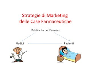 Strategie di Marketing
delle Case Farmaceutiche
Pubblicità del Farmaco
Medici Pazienti
 