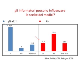 gli informatori possono influenzare
le scelte dei medici?
gli altri io
Alice Fabbri, CSI, Bologna 2008
 