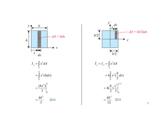 7
x´
y´
b/2
h/2
x
y b
h
∫=
A
y dAxI 2
∫=
b
hdxx
0
2
)(
b
hx
0
3
3
)(
=
∫==
A
yy dAxII 2
'
∫=
h
dx
h
x
0
2
)
2
(4
2/
0
3
3
)
2
(4
b
xh
=
3
3
hb
=
12
3
hb
=
x
dx
x
dx
dA = hdx
dA = (h/2)dx
 