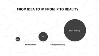 idea
IP
Tech Startup
Inventorship Entrepreneurship
FROM IDEA TO IP, FROM IP TO REALITY
 