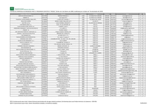 LISTADO DE EMPRESAS AUTORIZADAS PARA EL PROGRAMA ESPECÍFICO "PROSOL" (Orden de 4 de febrero de 2009, modifcada por la Orden de 7 de diciembre de 2010).
Nombre o Razón Social CIF Domicilio Código Postal Localidad Provincia Telefono Email RITE RTB
JAROTA DE INSTALACIONES, S.L. B14377899 MORENO PEDRAJAS, 3 14440 VILLANUEVA DE CORDOBA CÓRDOBA 957121751 teovacas@hotmail.com S N
ZIMMERIT SL B14611446 San Gregorio Nº 5 14440 VILLANUEVA DE CORDOBA CÓRDOBA 957120821 zaleas2@hotmail.com S N
FRANCISCO JAVIER SERRANO CABALLERO 75709069S C CRISTO DE LA PIEDAD, 4 14250 VILLANUEVA DEL DUQUE CÓRDOBA 626791422 javi-serrano5@hotmail.com N S
ABILIO RUIZ DUEÑAS 80142808K MANUEL GOMEZ CABALLERO, 55-1º 14490 VILLARALTO CÓRDOBA 670761865 fontaneriaruiz@terra.es S N
ELECTRIC JJV SL B14676787 CALLE CORONEL VARGAS Nº 5 14300 VILLAVICIOSA DE CORDOBA CÓRDOBA 957360300 p32juvaj@yahoo.es S S
FONTANERIA ARUSA, S.L. B14317473 AVDA. VIA CALATRAVEÑO, 56 14470 VISO (EL) CÓRDOBA 957127410 arusasl@hotmail.com S N
HIJOS DE BARTOLOMÉ CASTRO C.B. E14088009 C RAMON Y CAJAL 3 14470 VISO (EL) CÓRDOBA 957127060 admin@hbcastro.es S S
ARREDONDO INGENIERIA Y GESTION DELEGADA SL B18703934 C EL GRECO, 2 18220 ALBOLOTE GRANADA 958468938 adm@arredondo.e.telefonica.net S N
ITEMORF . SL B18295824 PICASSO 18 BAJO 18220 ALBOLOTE GRANADA 958467064 itemor@terra.es S S
STM, SERVICIOS TÉCNICOS Y MONTAJES, S.L. B18342501 Polígono Industrial C Deifontes, 205 18220 ALBOLOTE GRANADA 958490011 a.avila@stmsl.com S S
CONTROL Y GESTION ELECTRO FRI SL B18954610 MARTINEZ DE LA ROSA Nº 6 18220 ALBOLOTE GRANADA 675091426 info@electro-fri.com S N
ICAE GRANADA SLU B19551894 ALFONSO XIII Nº 4 1º E 18220 ALBOLOTE GRANADA 958998256 afingenieria@afingenieria.es S N
ZELSIA DESARROLLOS INTEGRALES SLU B19578277 Pol. Juncaril, C Loja parc. 8 18220 ALBOLOTE GRANADA 958999118 info@zelsia.es S N
FERNANDO CENIT ORTIZ 44278985Y CALMUÑÉCAR PARC. 135, NAVE 1-POL. IND. JUNCARIL 18220 ALBOLOTE GRANADA 958468511 info@cenitclimatizacion.com S N
TECNICA SOLAR GRANADINA, S.L.U B18645085 CALLE ILIBERIS 18220 ALBOLOTE GRANADA 958467573 info@tecnicasolargranadina.com S N
CASTILLO CONFORT, S.L.U B18313213 C ALMUÑECAR, 135 NAVE A 3 18220 ALBOLOTE GRANADA 958282550 info@castilloconfort.net S N
H.M.GRANADA S.L. B18403196 POL.JUNCARIL CMOTRIL PARCELA 134 18220 ALBOLOTE GRANADA 958467068 info@hmgranada.com S N
FERNANDO HINOJOSA VALENZUELA 24192334Z URBANIZ. SAN DIEGO, 33 18120 ALHAMA DE GRANADA GRANADA 958360560 fernandohv@inicia.es S S
EFEN INGENIERIA CB E18993329 CPROGRESO Nº49 BAJO 18110 ALHENDIN GRANADA 958223006 info@efeningenieria.com S N
INSTALACIONES ELECTRICAS UREÑA, S.L. B18070698 RAFAEL ALBERTI, 4 BAJO 18690 ALMUÑECAR GRANADA 958631037 miguel@it-urena.com S S
OLA DE FRIO del sur , S.L. B18924332 C Gaviotas nº5 18697 ALMUÑECAR GRANADA 958596280 oladefrio@hotmail.es S N
JOSE LUIS COBO MONTORO 24237960P C veredilla nº30 18460 ALPUJARRA DE LA SIERRA GRANADA 699077914 fontagasyegen@gmail.com S N
INSTALACIONES TECNICAS CARACUEL SL B18926675 C. SAN CAYETANO, 11 BAJO 18100 ARMILLA GRANADA 958552627 INCASL@INCASL.COM S N
Instalaciones Tecnicas Generalife SL B18464842 Cl. Tierno Galvan 67 18100 ARMILLA GRANADA 958553602 administracion@itgeneralife.es S N
MANCESA INGENIEROS S.L. B23530579 C ESTRELLA DE LAS NIEVES 15 18100 ARMILLA GRANADA 958553480 a.sanchez@copitise.es S S
PROYCLIMA . SL B18713982 CALLE SAN JUAN 20 18100 ARMILLA GRANADA 958570094 proyclima@telefonica.net S N
FRANCISCA BOLIVAR PEREZ 25992858Y C LERIDA, Nº 3 18100 ARMILLA GRANADA 958572374 pbolivar@terra.es S N
Electrosan Instalaciones Tecnicas SL B18721811 CLibertad 44, bajo, 18100 ARMILLA GRANADA 958052947 info@electrosaninstalaciones.com S S
INSTALACIONES ELECTRICAS GEYMA S.L. B18255729 CALLE SAN JUAN NAVE8 18100 ARMILLA GRANADA 958572058 gerardo@geymasl.com N S
INSTALACIONES FONTANERIA SIERRA NEVADA S.L. B18398735 C SAN JUAN NAVE 8 18100 ARMILLA GRANADA 958572058 gerardo@geymasl.com S N
MANVIC FONTANERIA Y CLIMATIZACIÓN C.B. E18960690 CALLE DE LA BARCA, Nº 27 18230 ATARFE GRANADA 649745013 instalacionesmanvic@hotmail.com S N
CHIMENEAS GABRIEL HENARES SL B18617597 CL. PROL. SALITRE 19 18230 ATARFE GRANADA 958437501 CHIMENEASHENARESSL@HOTMAIL.COM S N
ARCO FONTANERIA S.L. B18690065 CALLE FUENTE VAQUEROS Nº107 18230 ATARFE GRANADA 652822030 arcofontaneria@hotmail.com S N
ELECTRONICABAZA AUDIOVISUALES S.L. B18925354 Calle Antonio Machado 6 18800 BAZA GRANADA 958701495 oscar.gonzalez.mateos@gmail.com N S
ANTONIO ALBERTO RECHE RODRIGUEZ 52519811R AVDA.ALMANZORA,15 18800 BAZA GRANADA 958702688 info@albertoreche.com S N
INSTALACIONES TORRES YESTE, S.L B18599837 C REYES CATOLICOS, 55 BAJO 18800 BAZA GRANADA 958702415 instalacionestorresyeste@hotmail.com S N
ENERGIAS ALTERNATIVAS FERROSOL, S.L. B18482570 CARRETERA DE GRANADA, Nº1 18800 BAZA GRANADA 958860380 ferrosol.sl@gmail.com S S
KTEL-TECNOLOGIAS S.L. B18759936 CARRERA DE PALACIO 19 18800 BAZA GRANADA 958712825 info@ktel-tecnologias.com S S
FRANCISCO JOSE MARTINEZ VIÑAS 45713020Z CTRA RONDA Nº 51 18800 BAZA GRANADA 615662589 COCINAS_RONDA@HOTMAIL.COM S N
Fontasur C.B E18760066 Fray Jose Vizcaino nº4 Bl-4 1ºD 18800 BAZA GRANADA 653639695 fontasurcb@yahoo.es S N
INSTALACIONES TECNICAS ALTIPLANO SL B18888537 Carretera de Ronda número 55 18800 BAZA GRANADA 958703572 itekabaza@yahoo.es S S
GRANAGUA S L U B18931824 C FUERTE 13 18817 BENAMAUREL GRANADA 958104870 JPVALENZUELA@GRANAGUA.ES S N
SUN WIND POWER, S.L. B18871988 CTRA. DE BAZA, KM. 12 18810 CANILES GRANADA 958868207 tino@sunwindpower.es S S
ALFONSO JIMENEZ RODRIGUEZ 14624428Q C CARRETERA DE LA SIERRA, SN 18413 CAPILEIRA GRANADA 958763180 electricidadalfonsojr@hotmail.com N S
EDUARDO ROBLES PUGA 23784322E C PERCHEL, 3 18413 CAPILEIRA GRANADA 958763025 fontarobles@gmail.com S N
FERNANDO VELLIDO GUTIERREZ 23772738F Carretera de la sierra sn 18413 CAPILEIRA GRANADA 630891258 instalacionesvellido@gamail.com S N
RITE=S (autorización para instal. solares térmicas para producción de agua caliente sanitaria y de biomasa para usos finales térmicos con potencia < 300 kW).
REBT=S (autorización para instal. solares fotovoltaicas aisladas y minieólicas aisladas). 25/05/2015
 