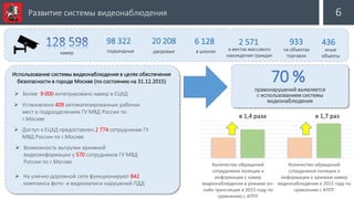 98 322
подъездные
20 208
дворовые
6 128
в школах
933
на объектах
торговли
2 571
в местах массового
нахождения граждан
камер
Развитие системы видеонаблюдения 6
 Более 9 000 интегрировано камер в ЕЦХД
Использование системы видеонаблюдения в целях обеспечения
безопасности в городе Москве (по состоянию на 31.12.2015)
правонарушений выявляется
с использованием системы
видеонаблюдения
70 %
 На улично-дорожной сети функционируют 842
комплекса фото- и видеозаписи нарушений ПДД
 Установлено 409 автоматизированных рабочих
мест в подразделениях ГУ МВД России по
г.Москве
 Доступ к ЕЦХД предоставлен 2 774 сотрудникам ГУ
МВД России по г.Москве
 Возможность выгрузки архивной
видеоинформации у 570 сотрудников ГУ МВД
России по г.Москве Количество обращений
сотрудников полиции к
информации с камер
видеонаблюдения в режиме он-
лайн трансляции в 2015 году по
сравнению с АППГ
Количество обращений
сотрудников полиции к
информации к архивам камер
видеонаблюдения в 2015 году по
сравнению с АППГ
в 1,4 раза в 1,7 раз
436
иные
объекты
 