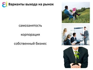 самозанятость
корпорация
собственный бизнес
Варианты выхода на рынок
 