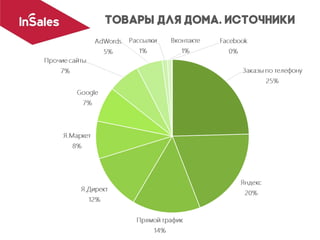 Тимофей Горшков, InSales
