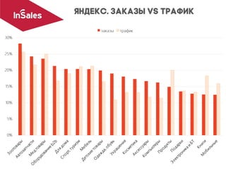 Тимофей Горшков, InSales