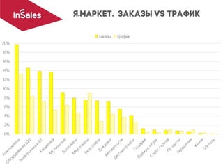 Тимофей Горшков, InSales