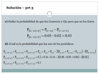 c) Hallar la probabilidad de que lea Comercio y Ojo pero que no lea Extra.
Solución – prt 3
      
   03.002.005.0P
PPP
E'OC
EOCE'OC



 OC
d) ¿Cuál es la probabilidad que lea uno de los periódicos
                     
         
      1.0PPP
02.0304.005.008.0214.016.02.0PPP
P3PPP2PPPPPP
E'C'OO'C'EE'O'C
E'C'OO'C'EE'O'C
OECOEOCECOECE'C'OO'C'EE'O'C






 