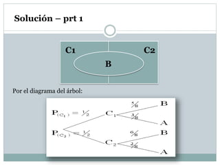 Solución – prt 1
Por el diagrama del árbol:
B
C1 C2
 