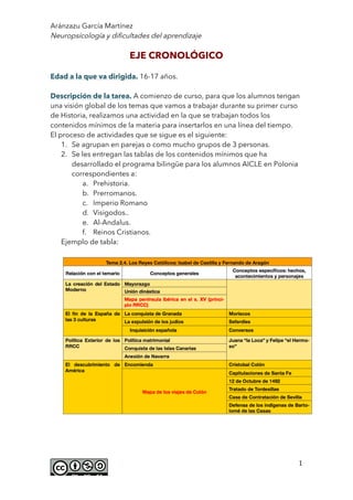 Aránzazu García Martínez
Neuropsícología y dificultades del aprendizaje
	
	
1	
EJE CRONOLÓGICO
Edad a la que va dirigida. 16-17 años.
Descripción de la tarea. A comienzo de curso, para que los alumnos tengan
una visión global de los temas que vamos a trabajar durante su primer curso
de Historia, realizamos una actividad en la que se trabajan todos los
contenidos mínimos de la materia para insertarlos en una línea del tiempo.
El proceso de actividades que se sigue es el siguiente:
1. Se agrupan en parejas o como mucho grupos de 3 personas.
2. Se les entregan las tablas de los contenidos mínimos que ha
desarrollado el programa bilingüe para los alumnos AICLE en Polonia
correspondientes a:
a. Prehistoria.
b. Prerromanos.
c. Imperio Romano
d. Visigodos..
e. Al-Andalus.
f. Reinos Cristianos.
Ejemplo de tabla:
 