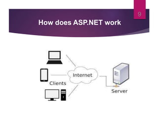 How does ASP.NET work
9
 