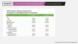 Ainara Lozano Bahamonde
AVANTI trial: Dual VP-receptor Antagonism in HF
Presentación del Dr. Udelson ESC Congress 2021
 