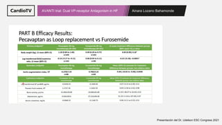 Ainara Lozano Bahamonde
AVANTI trial: Dual VP-receptor Antagonism in HF
Presentación del Dr. Udelson ESC Congress 2021
 