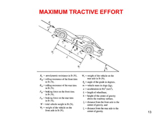 13
MAXIMUM TRACTIVE EFFORT
 