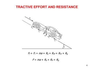 4
TRACTIVE EFFORT AND RESISTANCE
Ff + Fr = ma + Ra + Rrlf + Rrlr + Rg
F = ma + Ra + Rrl + Rg
 