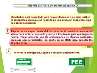 RESPUESTA ANTE UN DERRAME QUÍMICO
Si usted no está capacitado para limpiar derrames o no sabe cuál es
la respuesta exacta que se necesita en una situación específica, siga
los pasos siguientes:
Aléjese lo más que pueda del derrame en el sentido contrario del
viento para evitar el contacto y alerte a los demás para que hagan lo
mismo. Tenga presente que las emanaciones de algunas sustancias
químicas son perjudiciales; no confíe en su olfato para detectar las
emanaciones.
Informe la emergencia, según se describe anteriormente.
SIGUIENTE
ANTERIOR
1
2
 