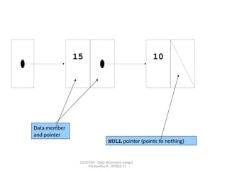 22UIT504 - Data Structures using C
Ms Kavitha A , AP(SS)/ IT
10
15
NULL pointer (points to nothing)
Data member
and pointer
 