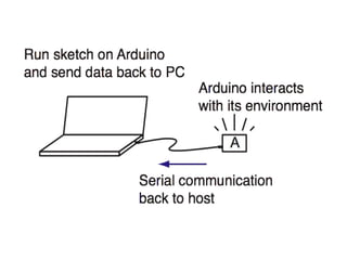 1 arduino