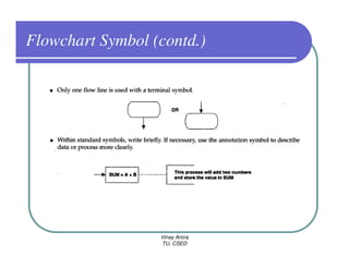 Flowchart Symbol (contd.)




                  Vinay Arora
                  TU, CSED
 