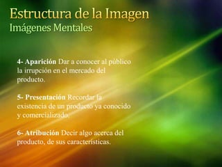 4- Aparición Dar a conocer al público
la irrupción en el mercado del
producto.
5- Presentación Recordar la
existencia de un producto ya conocido
y comercializado.
6- Atribución Decir algo acerca del
producto, de sus características.
ImágenesMentales
 
