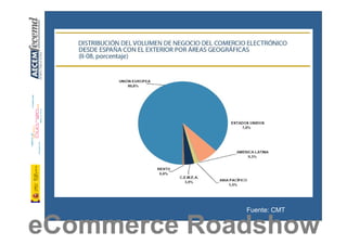 Qué vender por Internet