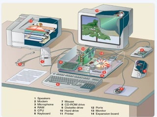 1-Von Neumann architecture, programs, assembly language, high level programming languages.pptx