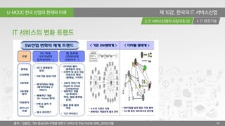 U-MOOC 한국 산업의 현재와 미래
4. IT 융합기술3. IT 서비스산업의 시장구조 (2)
38
제 10강. 한국의 IT 서비스산업
IT 서비스의 변화 트랜드
출처 : 김용진, 「SW 중심사회 구현을 위한 IT 서비스의 주요 이슈와 과제」, 2015년 8월
 