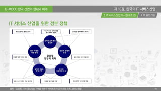 U-MOOC 한국 산업의 현재와 미래
4. IT 융합기술3. IT 서비스산업의 시장구조 (2)
41
제 10강. 한국의 IT 서비스산업
IT 서비스 산업을 위한 정부 정책
출처 : 김용진, 「SW 중심사회 구현을 위한 IT 서비스의 주요 이슈와 과제」, 2015년 8월
 